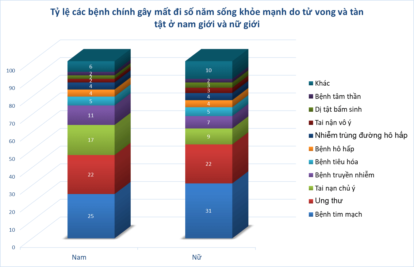 Các bệnh tật do môi trường bị ô nhiễm Các bệnh tật do môi trường bị ô nhiễm