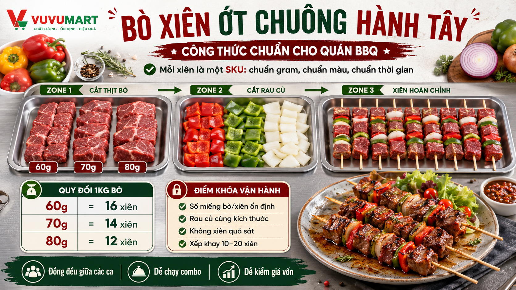 Bò xiên rau củ lên màu đẹp, thịt mềm và từng xiên đồng đều để bán BBQ