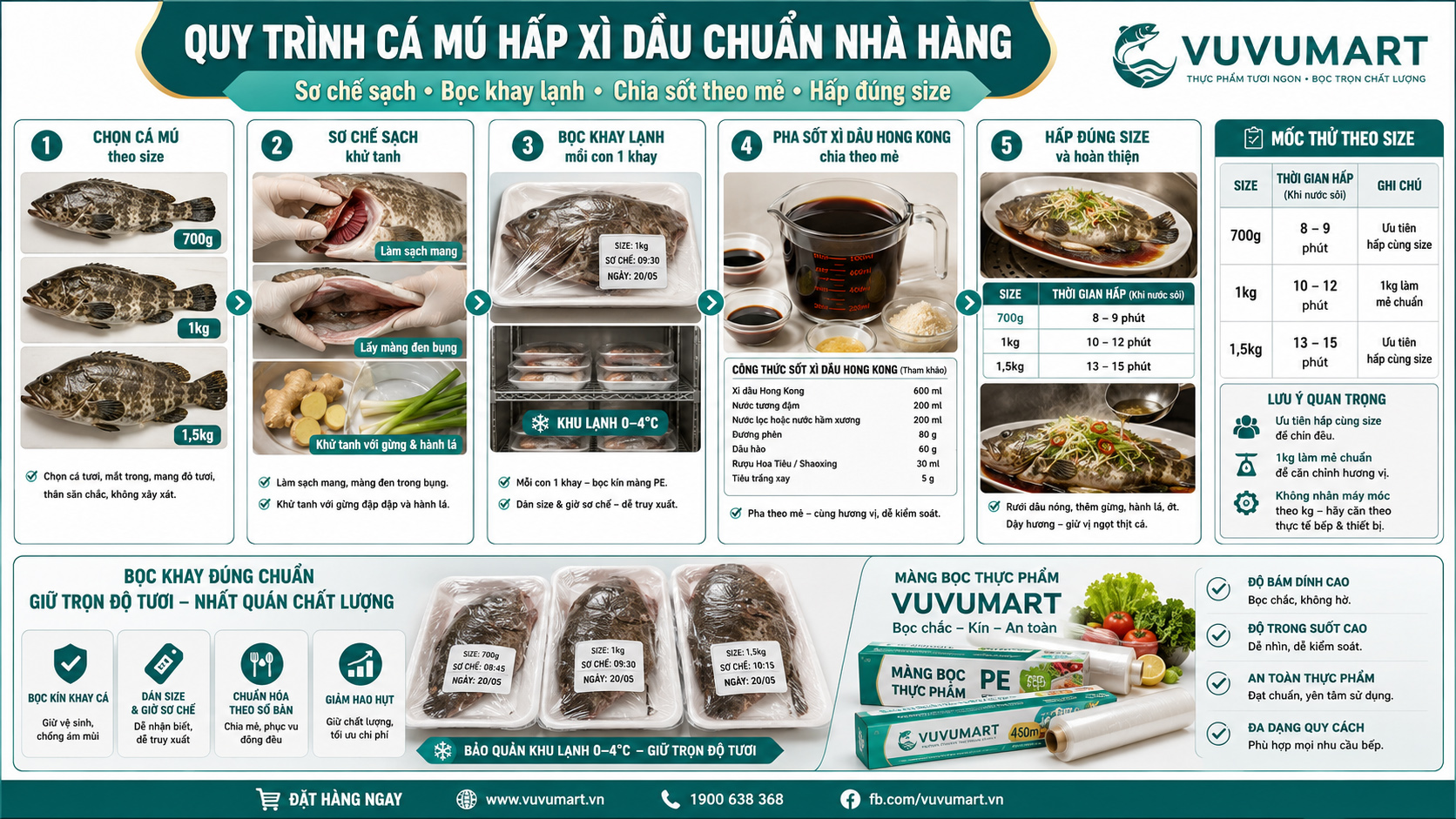 Cách làm cá mú hấp xì dầu kiểu Hong Kong ngọt thịt, thơm và không tanh 2 Cách làm cá mú hấp xì dầu kiểu Hong Kong ngọt thịt, thơm và không tanh