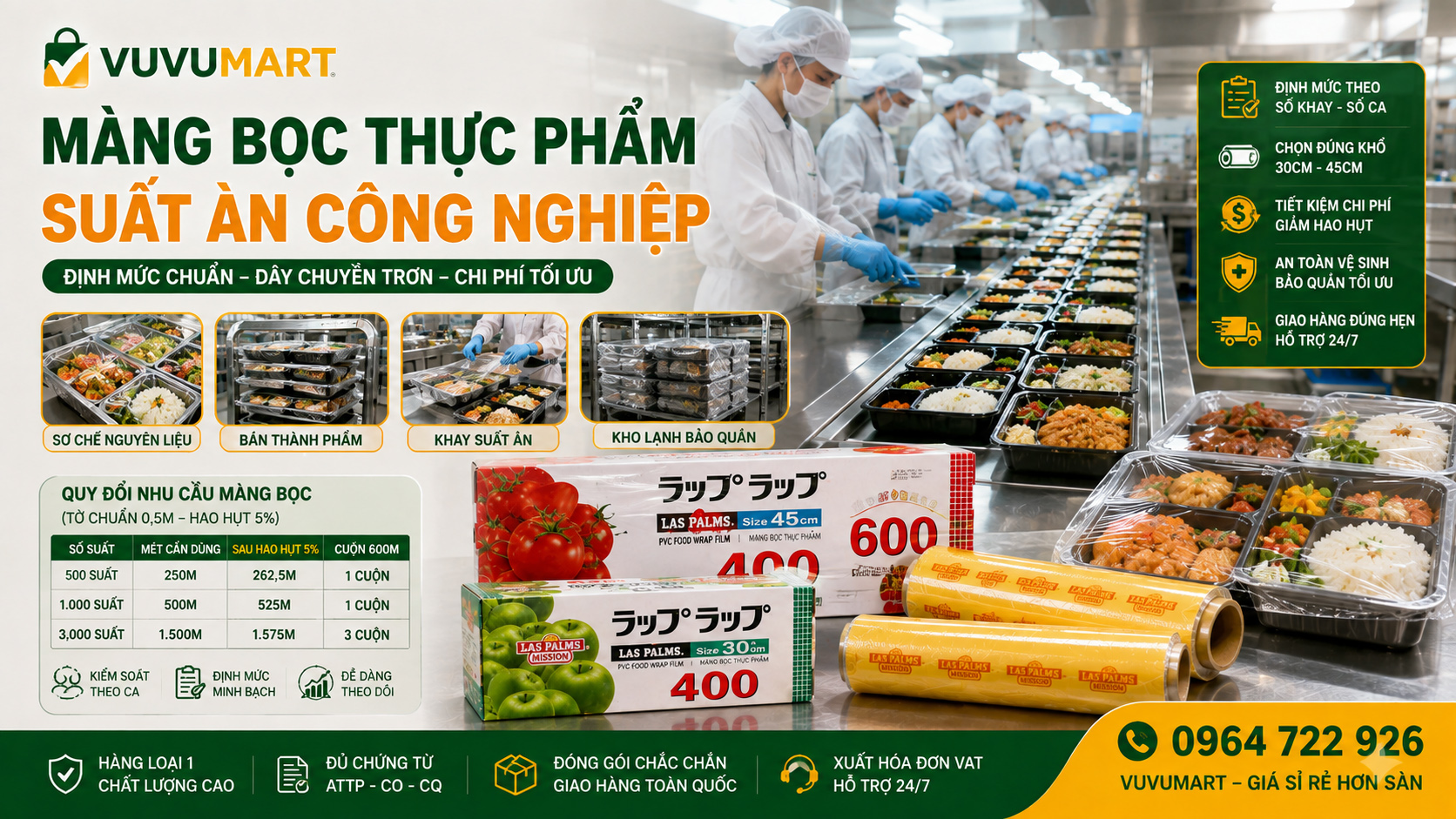 Màng bọc thực phẩm suất ăn công nghiệp: Định mức theo số khay và số ca